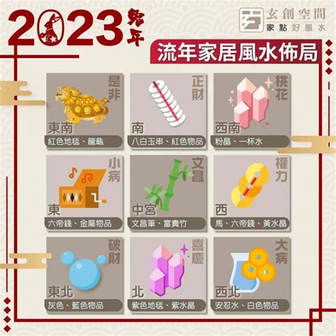 兔年病位化解|2023 兔年風水佈局｜一文睇清文昌位、病位、桃花 